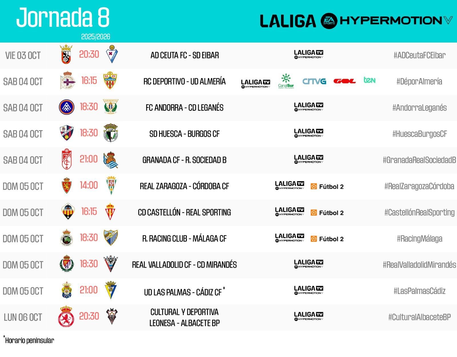 Jornada 8 de LaLiga Hypermotion