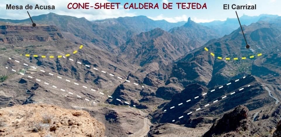 Descripción del ‘cone sheet’ de Tejeda.
