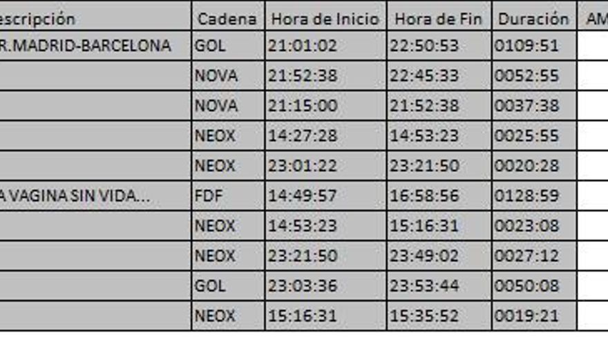 Top 10 temáticas miércoles 27 febrero