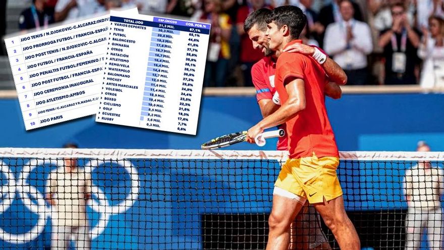 Lo más visto en TV de los Juegos Olímpicos de París 2024, con el tenis como sorpresa