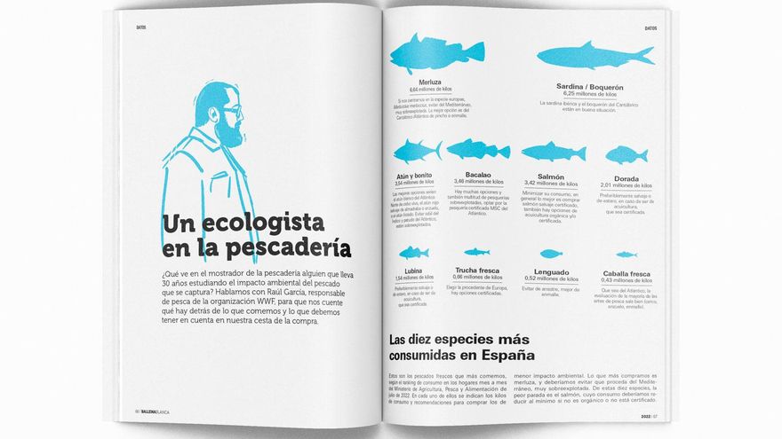 Un ecologista en la pescadería