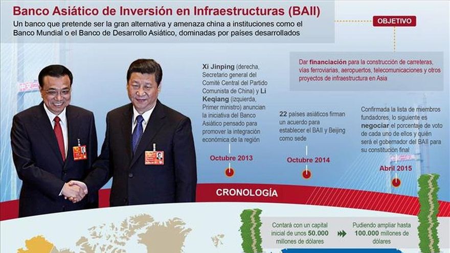 El Banco Asiático de Inversión en Infraestructuras entra en funcionamiento