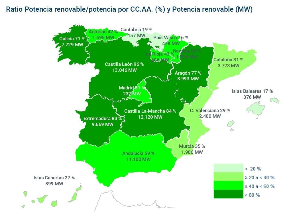 Ratio potencia renovable / potencia por CCAA. Fuente: Informe de Energías Renovables (2023), Red Eléctrica.