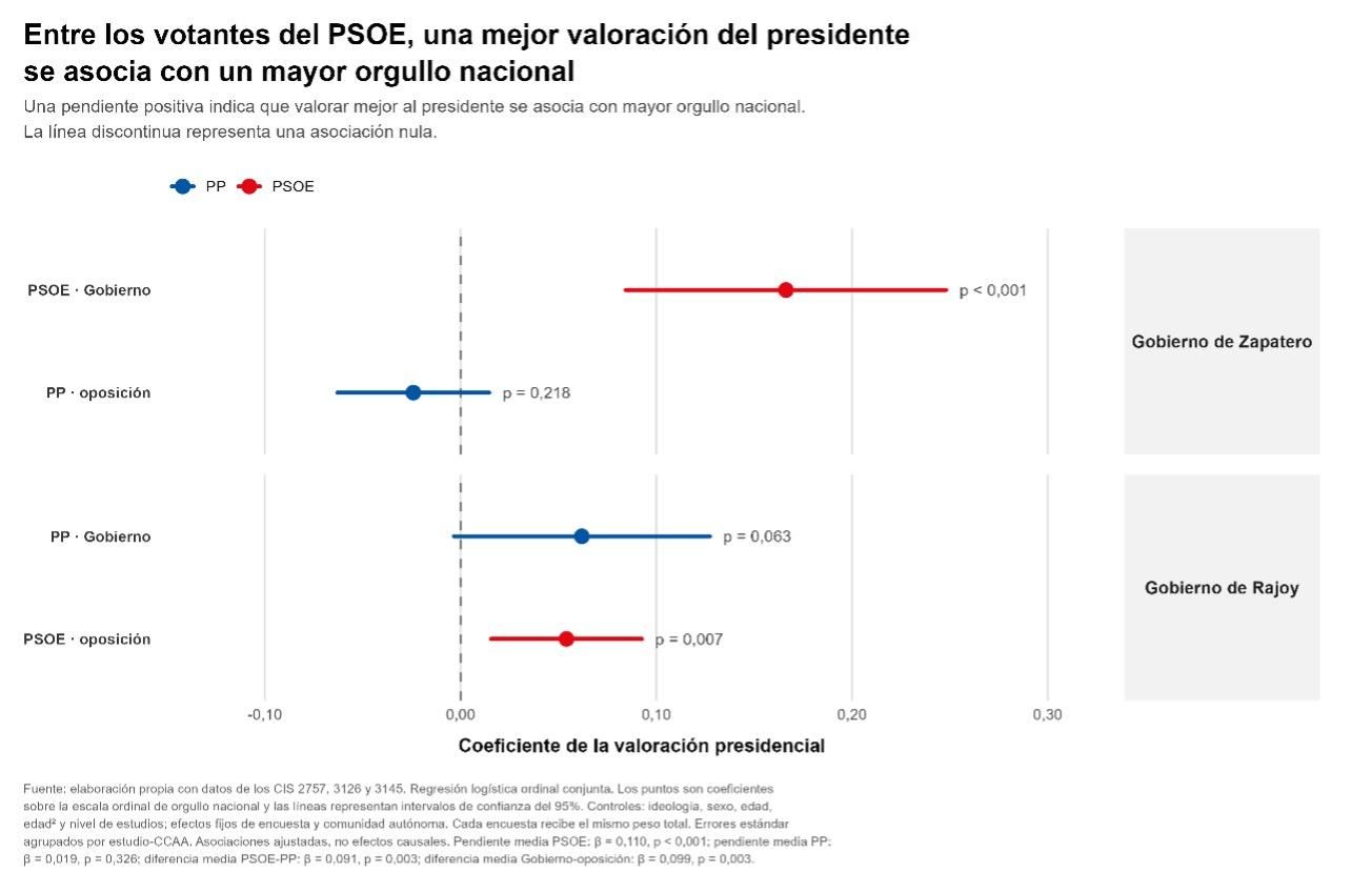 Gráfico 2