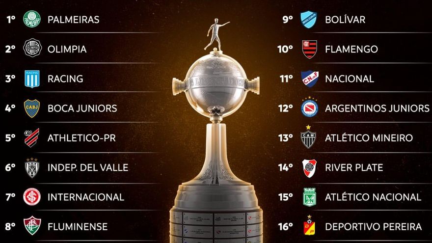 Octavos de la Libertadores sin superclásico: juegan Boca-Nacional de Uruguay y River-Inter de Brasil