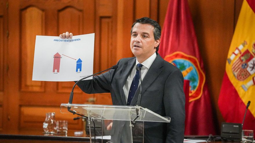 Bellido muestra un gráfico sobre el precio de la vivienda.