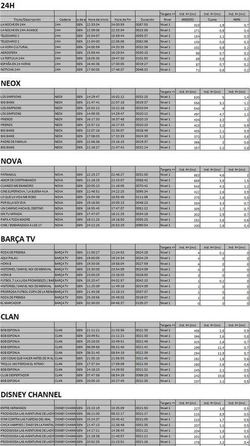 Top 10 cadenas TDT 4 de junio de 2018