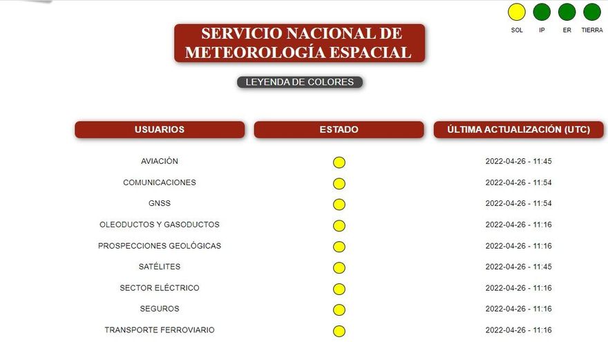 Aviso de prealerta por las perturbaciones del Sol en la Tierra