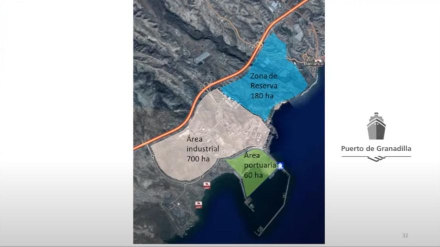 Superficie del puerto y sus anexos.