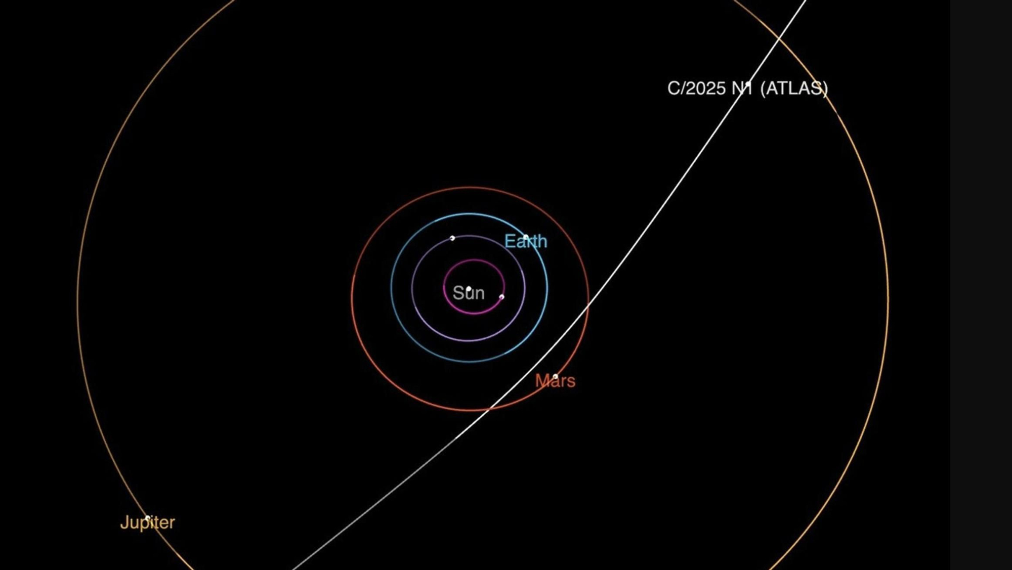 La trayectoria del cometa interestelar 3I/ATLAS, a su paso por el sistema solar. Alcanzará su punto más cercano al Sol este 29 de octubre.