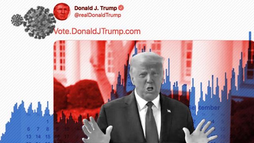 Del "todo controlado" al "no vamos a controlar la pandemia": cronología del desastre que ha hundido a Trump