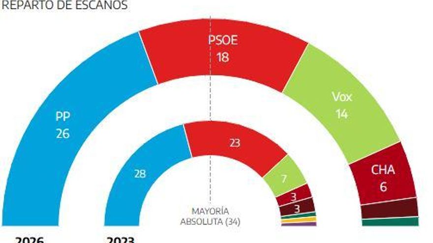 Captura de pantalla 2026 02 08 214640