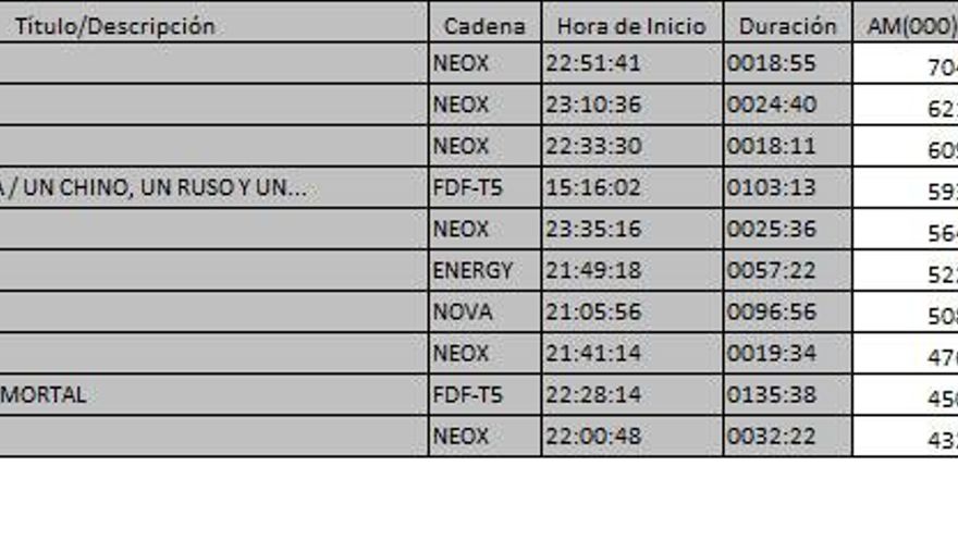 Ránking TDT 9 de marzo de 2017