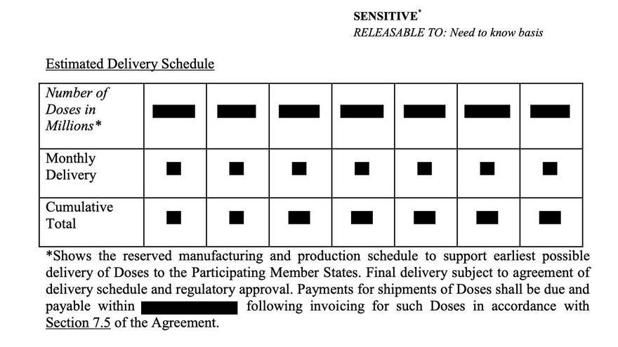 El contrato entre la UE y AstraZeneca incluye un coste de 870 millones y el pacto de entregar vacunas fabricadas en Reino Unido