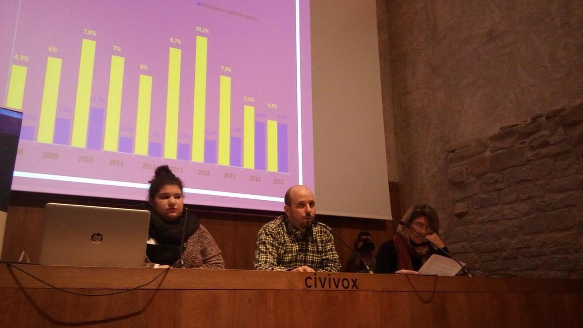 El 13,5% de los navarros estaba en riesgo de exclusión social en 2017, según la Red Navarra de Lucha contra la Pobreza