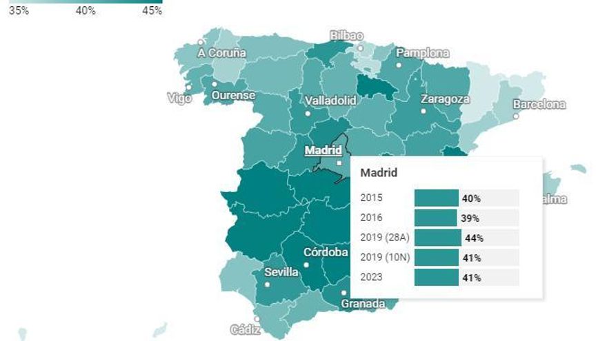 La participación a las 14h, por provincias.