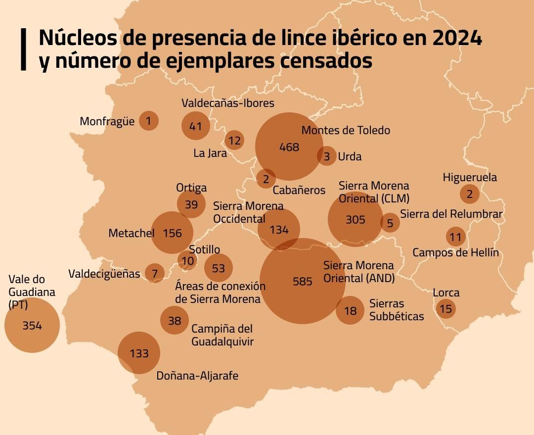 Distribución de las poblaciones de lince ibérico en la península ibérica.