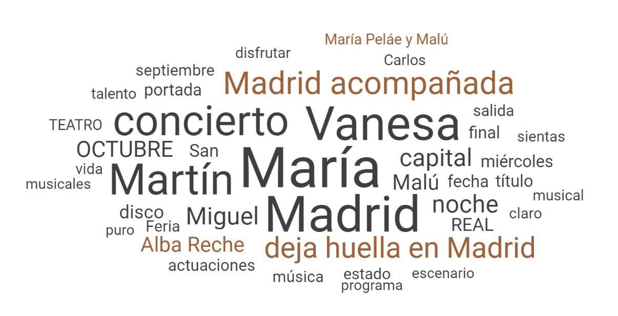 Términos más utilizados a la hora de hablar sobre María Peláe