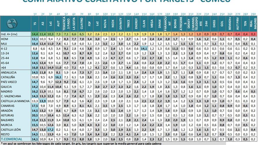 Liderazgos cadenas por ámbito julio 2018