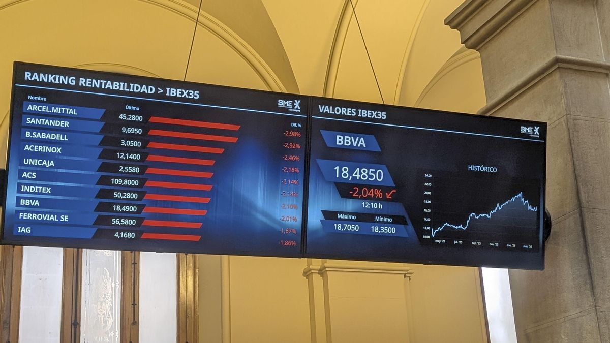 Trump defrauda a los mercados y provoca caídas en las bolsas y la subida del precio del petróleo