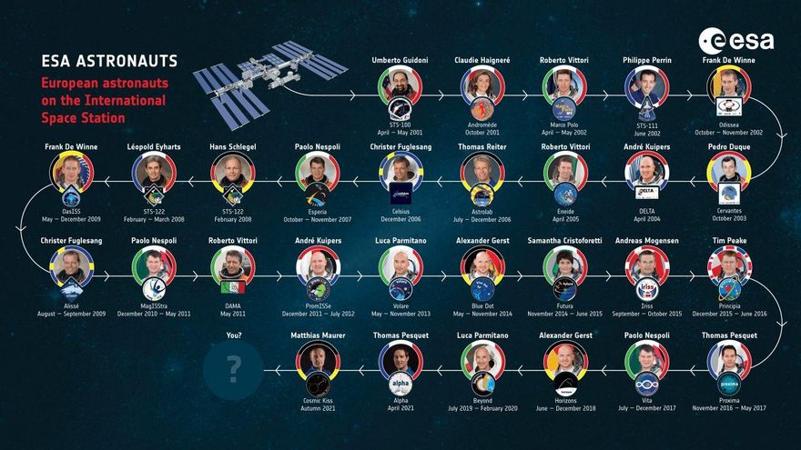 Astronautas europeos que han viajado a la Estación Espacial Internacional, entre ellos, Pedro Duque.