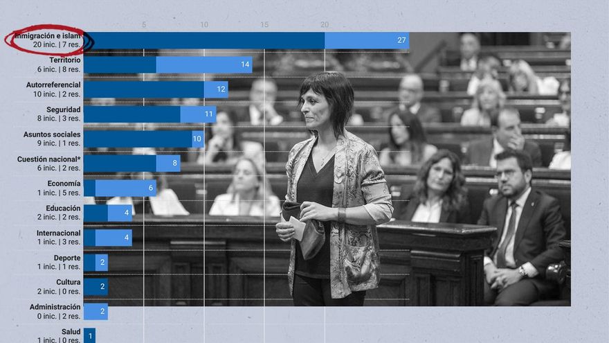 Radiografía del primer año de Aliança Catalana en el Parlament: más xenofobia que independentismo