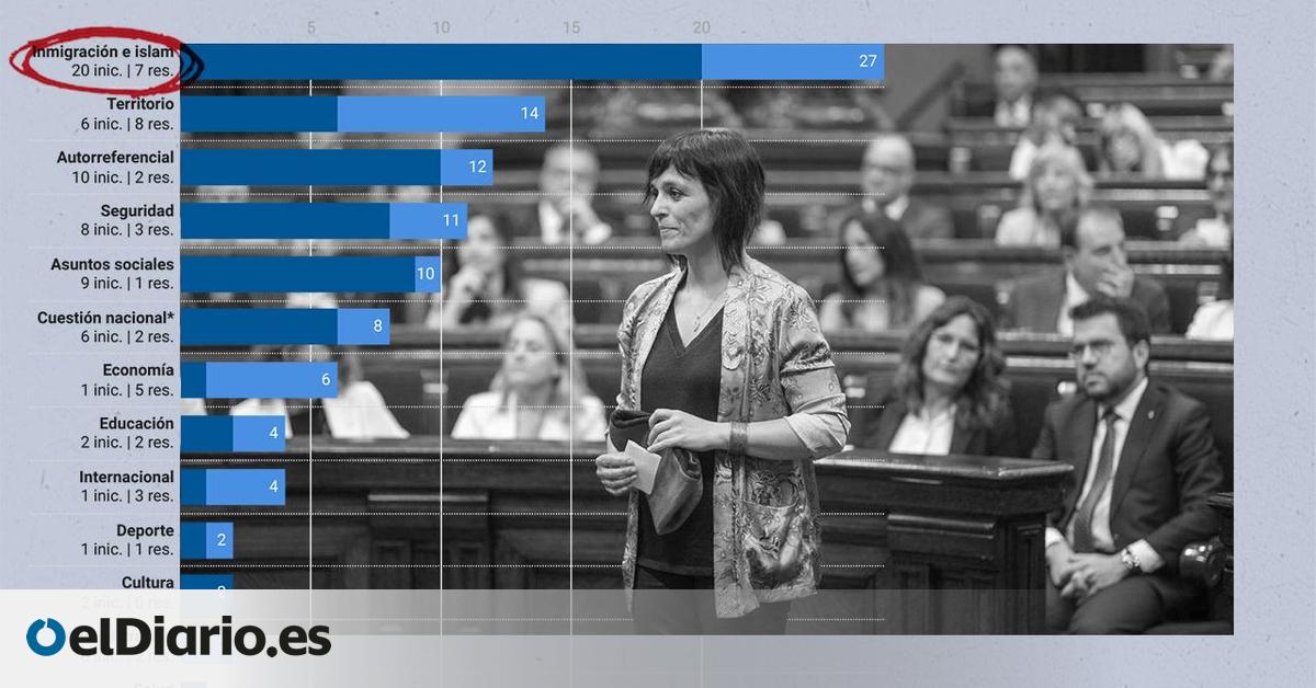 Radiografía del primer año de Aliança Catalana en el Parlament: más xenofobia que independentismo