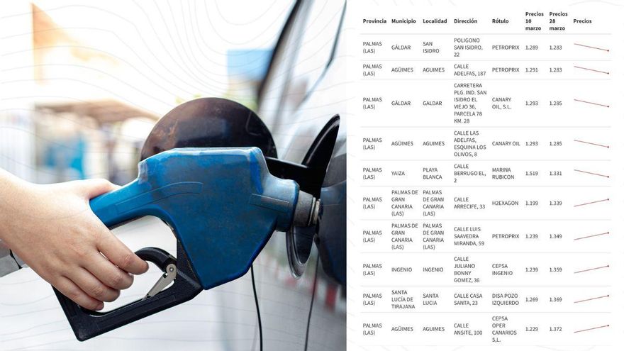 La gasolina, al alza en Canarias a la espera de la bonificación de 20 céntimos por litro de Pedro Sánchez