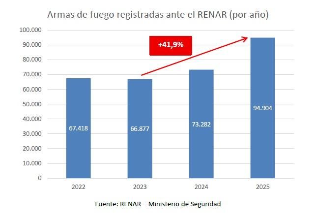 grafico1