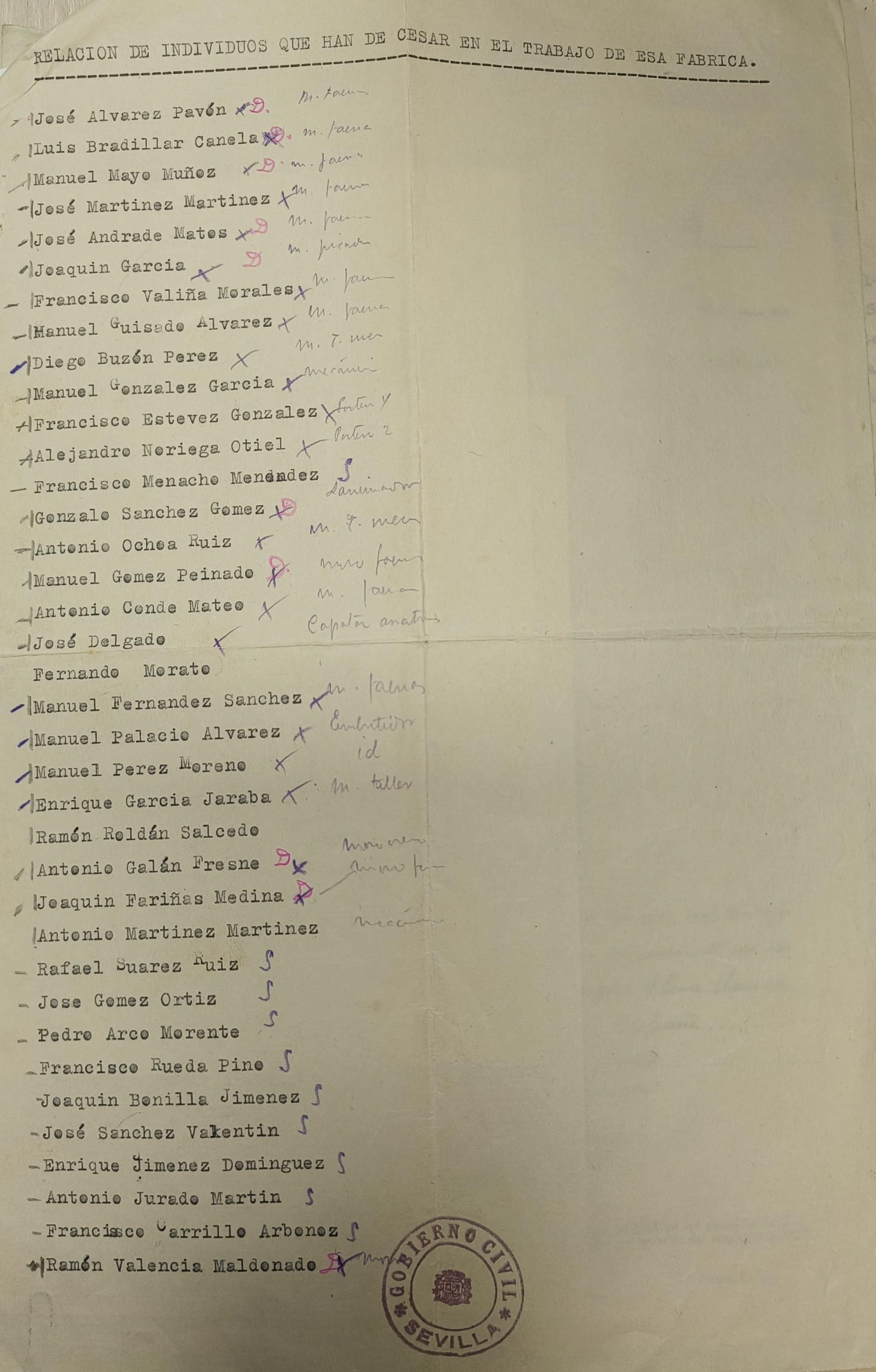 Relación de personas depuradas en la Fábrica de Tabacos.