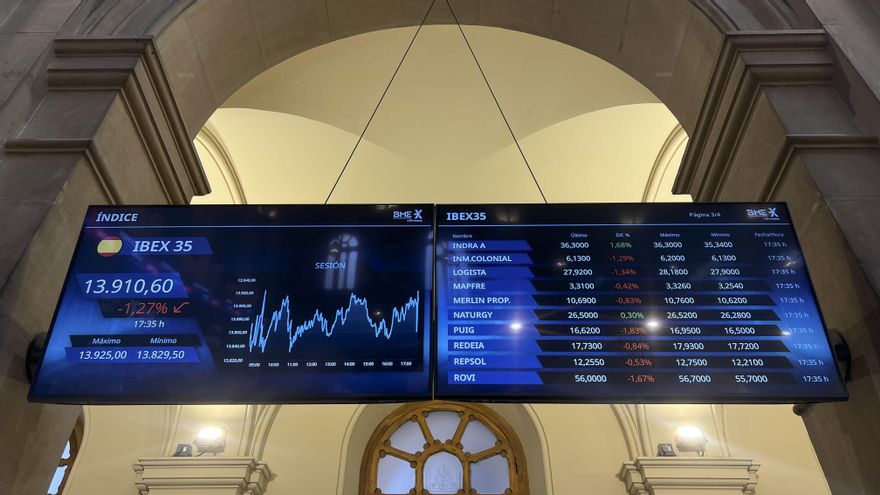 La bolsa pierde el 2,37 % semanal por el ataque de Israel a Irán y aranceles