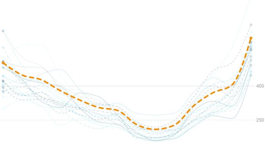 La transmisión del coronavirus se multiplica después de las fiestas: Madrid capital acumula un 50% más