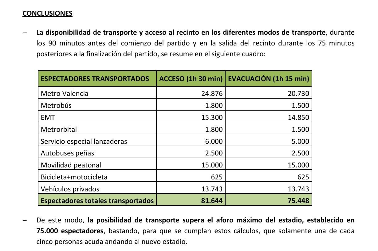 Conclusiones del Plan de Movilidad de 2015.
