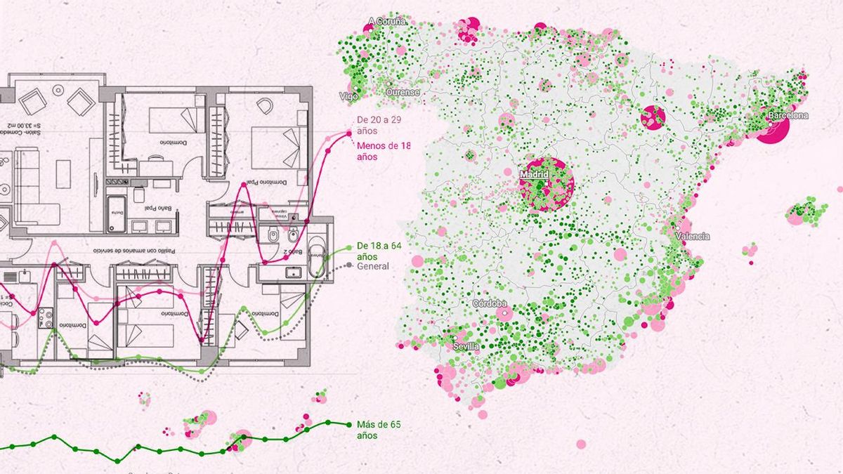 A la mitad de la población le sobran habitaciones: ¿de verdad vivimos en casas demasiado grandes?