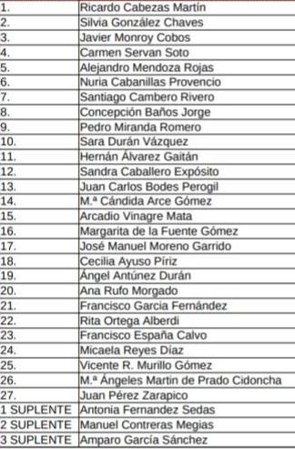 Lista municipal PSOE Badajoz 2023