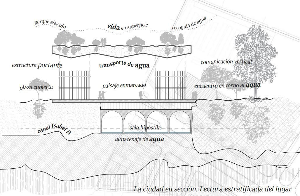 Sección transversal de la idea para Plaza de Castilla