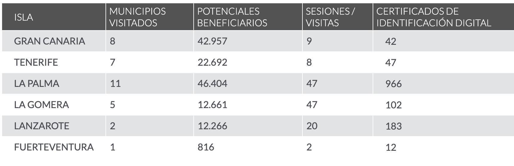 Islas y municipios visitados.