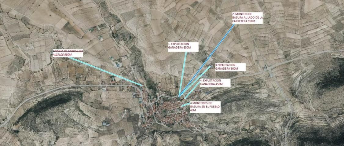 Posibles focos de moscas que propone Miguel, ajenos a su terreno con la distancia de cada uno de ellos al pueblo