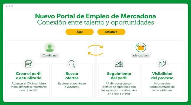 Nuevo portal de empleo de Mercadona.