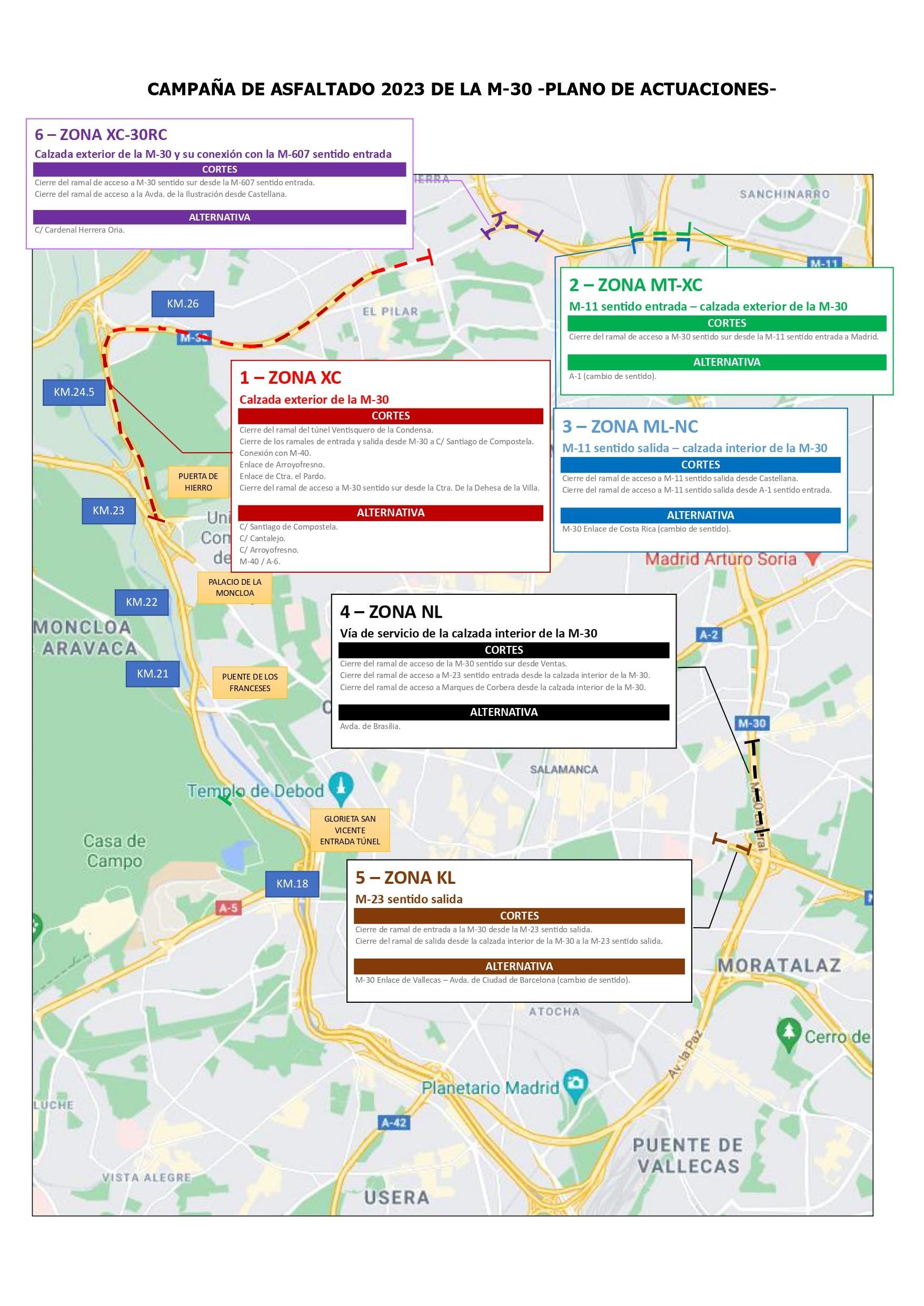 Plano del asfaltado 2023 en la M-30