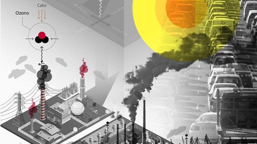 La ola de calor dispara la contaminación por ozono en gran parte de España