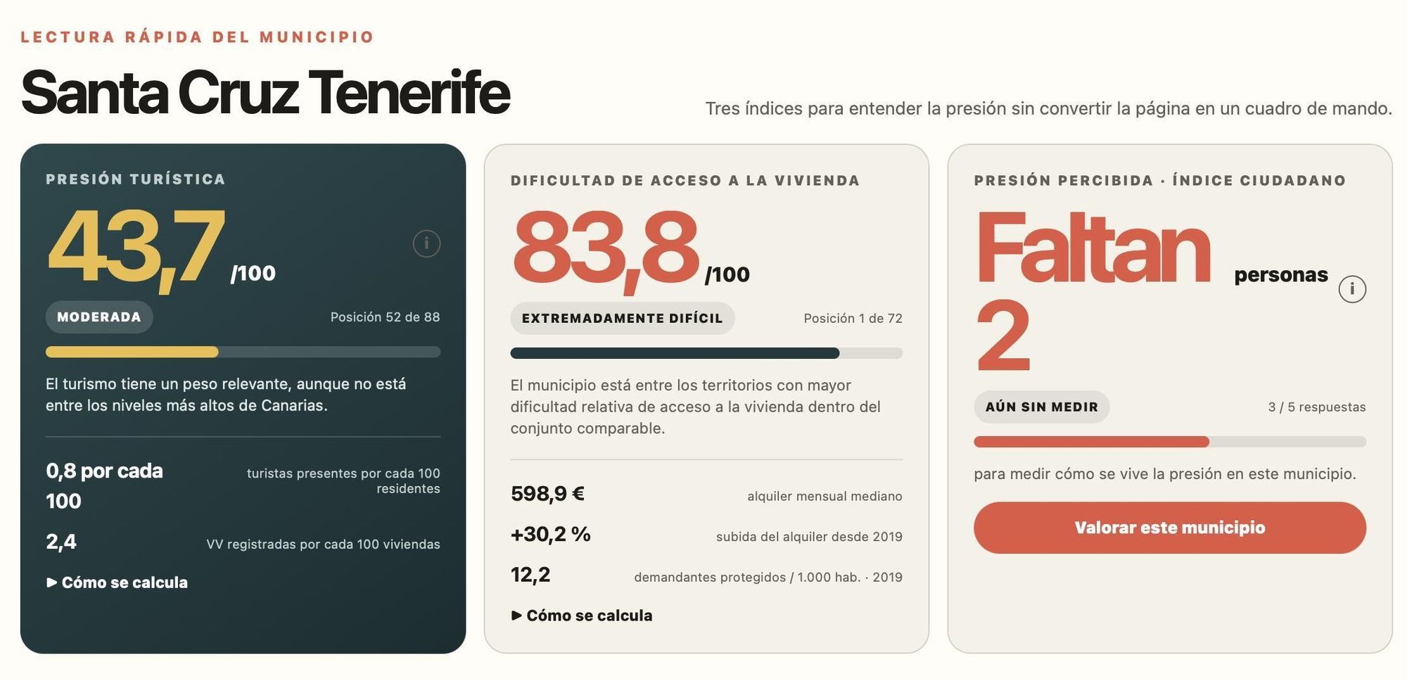 Captura de 'Canarias Bajo Presión' sobre los datos de vivienda turística en Santa Cruz de Tenerife