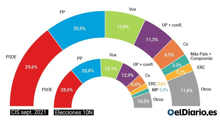 imagen arco cis septiembre 2021