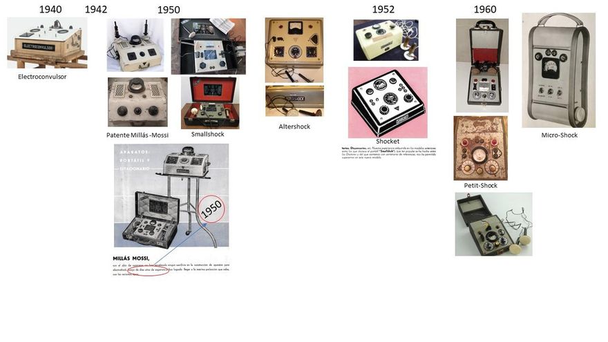 Cronograma de los aparatos Millás Mossi, por Francisco Millás.