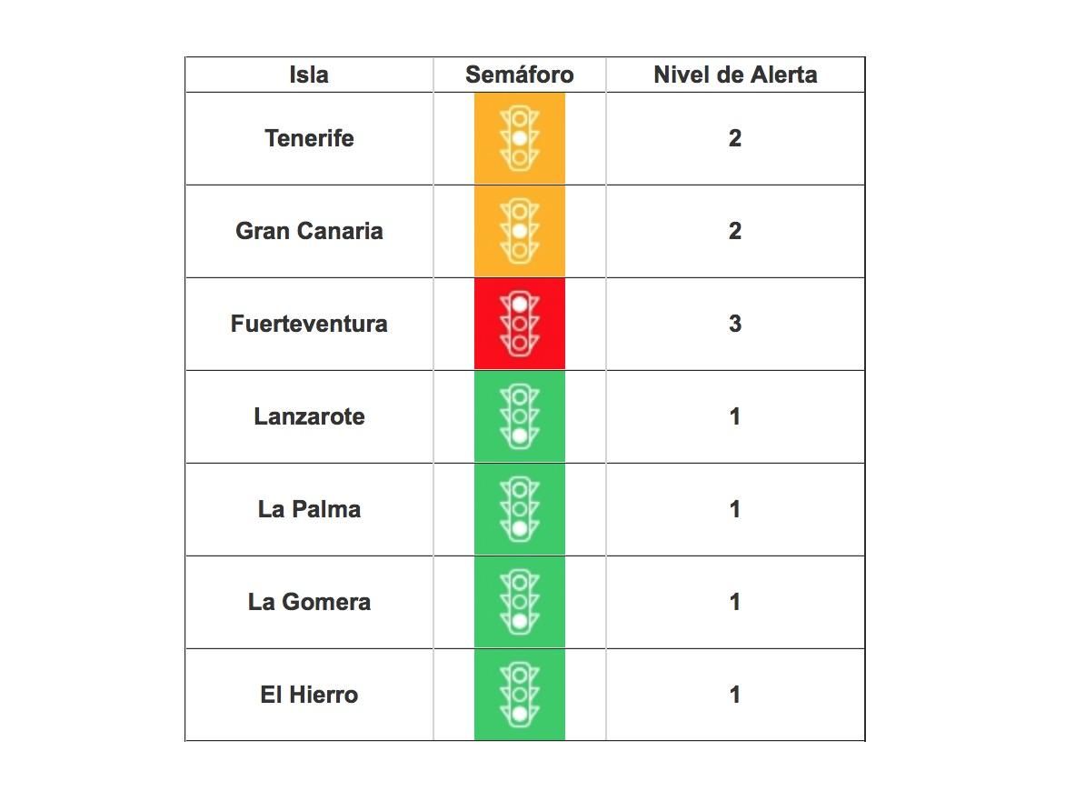 Niveles de alerta por COVID en las distintas islas.