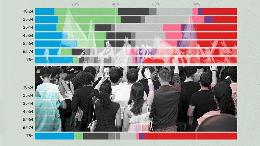 La extrema derecha trata de colarse en las mentes de los jóvenes: ¿qué hacemos ahora?