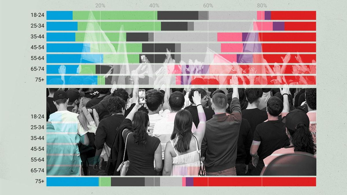 La extrema derecha trata de colarse en las mentes de los jóvenes: ¿qué hacemos ahora?