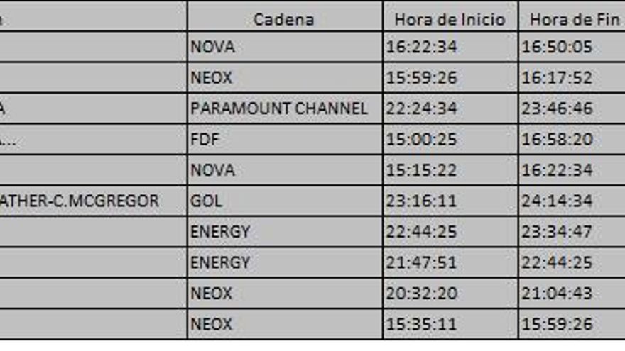 Top 10 TDT del lunes 28 de agosto