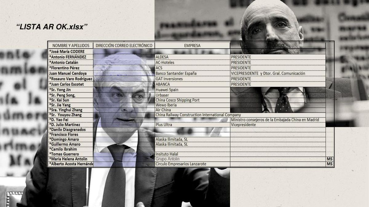El juez Calama mezcló indicios de delito con suposiciones de la Policía en el auto de imputación de Zapatero