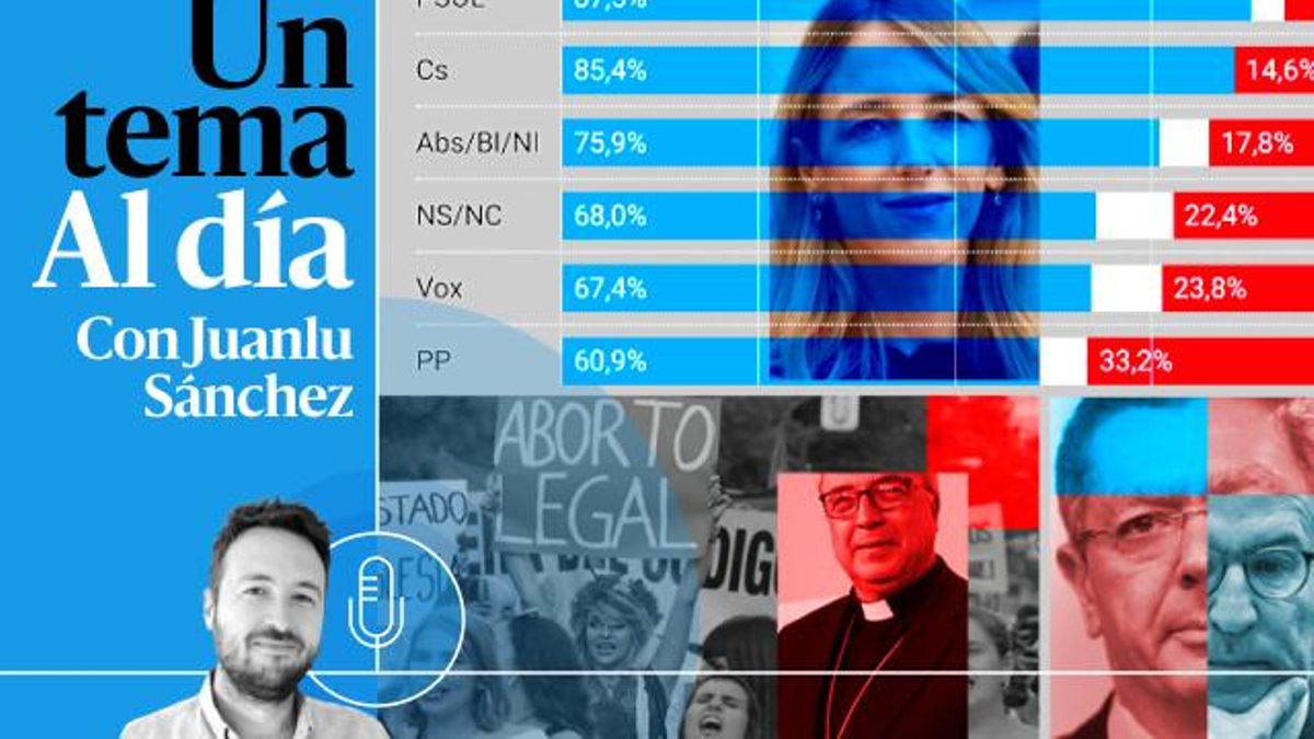 PP Aborto Home 640x360